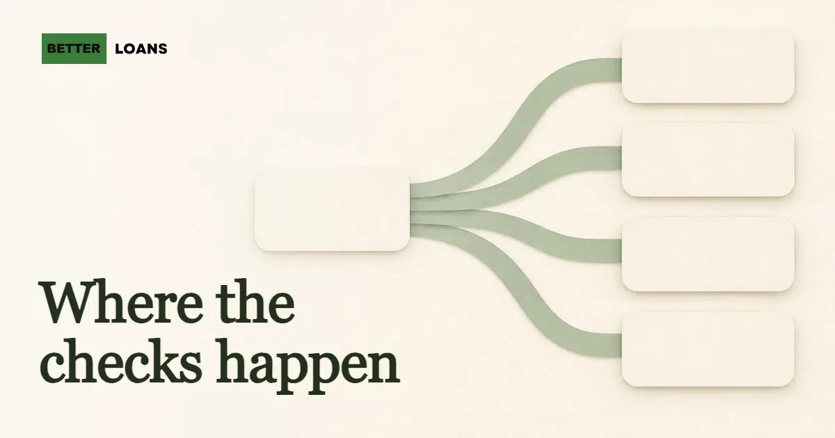 Editorial illustration of a single loan request branching along an ordered path into several considered outcomes